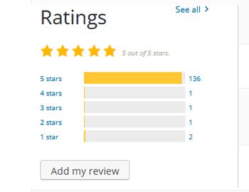 Kadence theme review rating