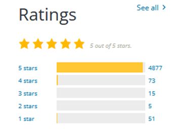 Astra Theme Review Ratings 1