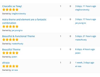 Astra Theme Review Ratings 2