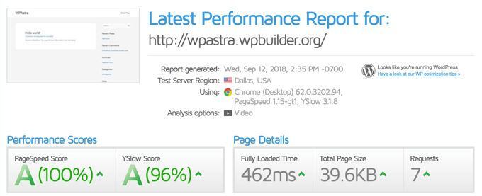 wpastra theme test loading speed