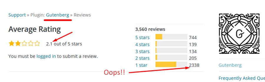 gutenberg review ratings