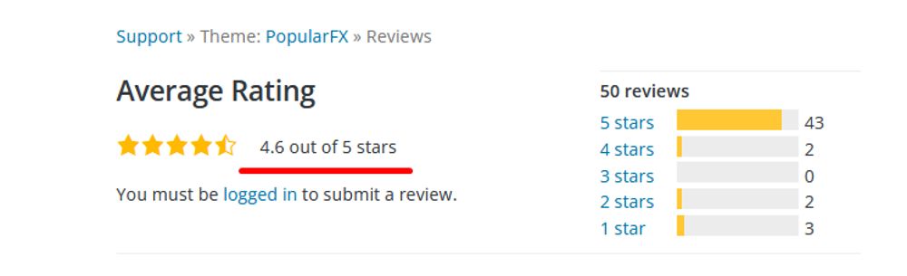 popularfx theme review rating